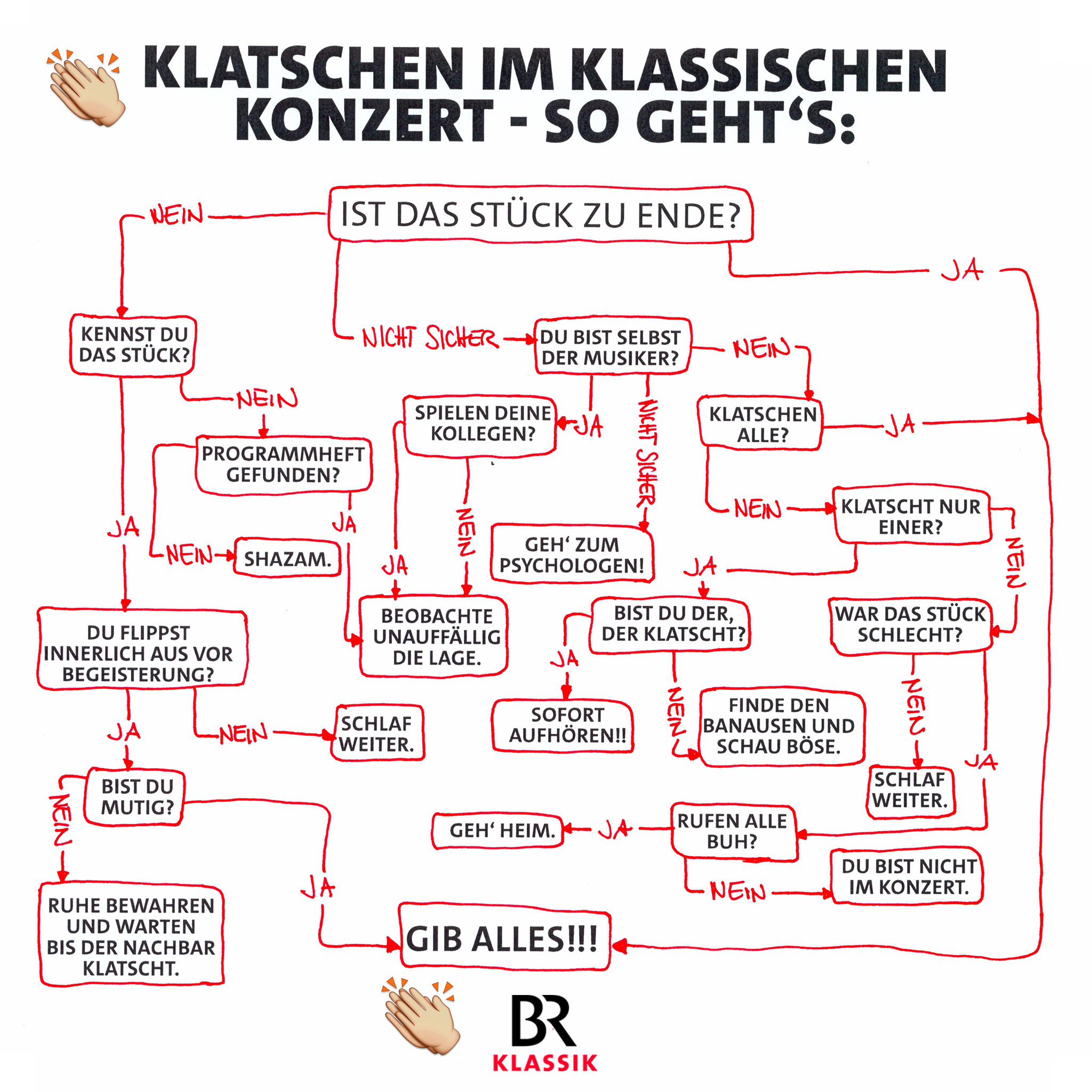 Clapping: Yes or No? © BR Klassik Clapping: Yes or No?
